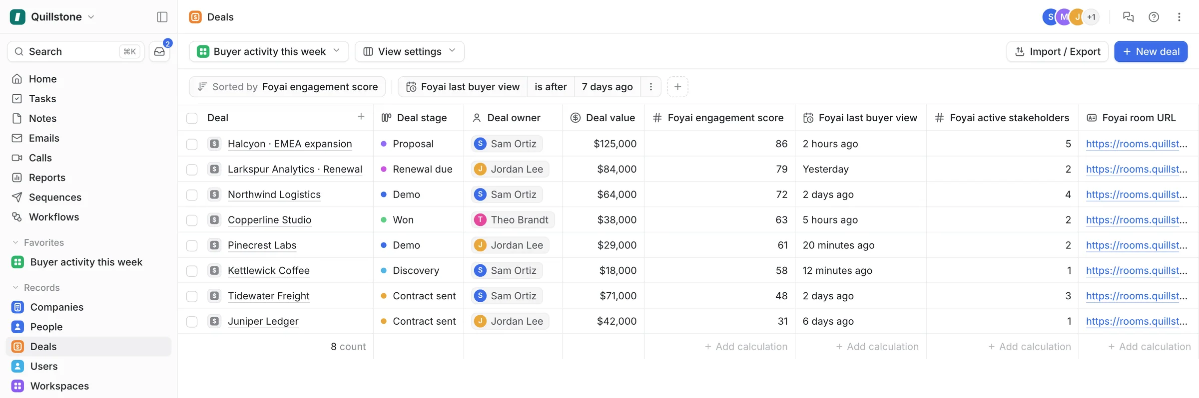 The finished 'Buyer activity this week' view in Attio