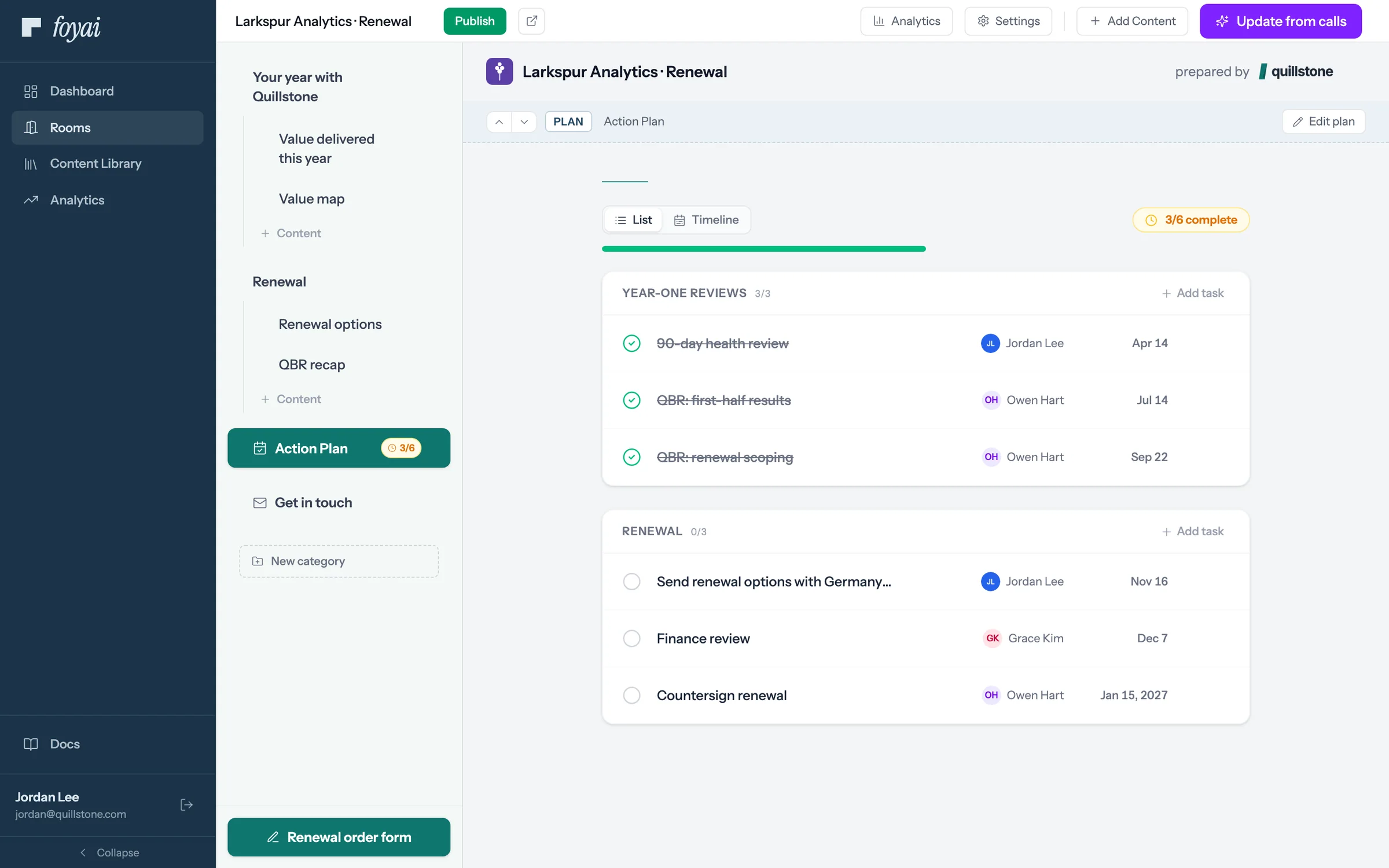 Larkspur's action plan: year-one reviews done and three renewal steps to go